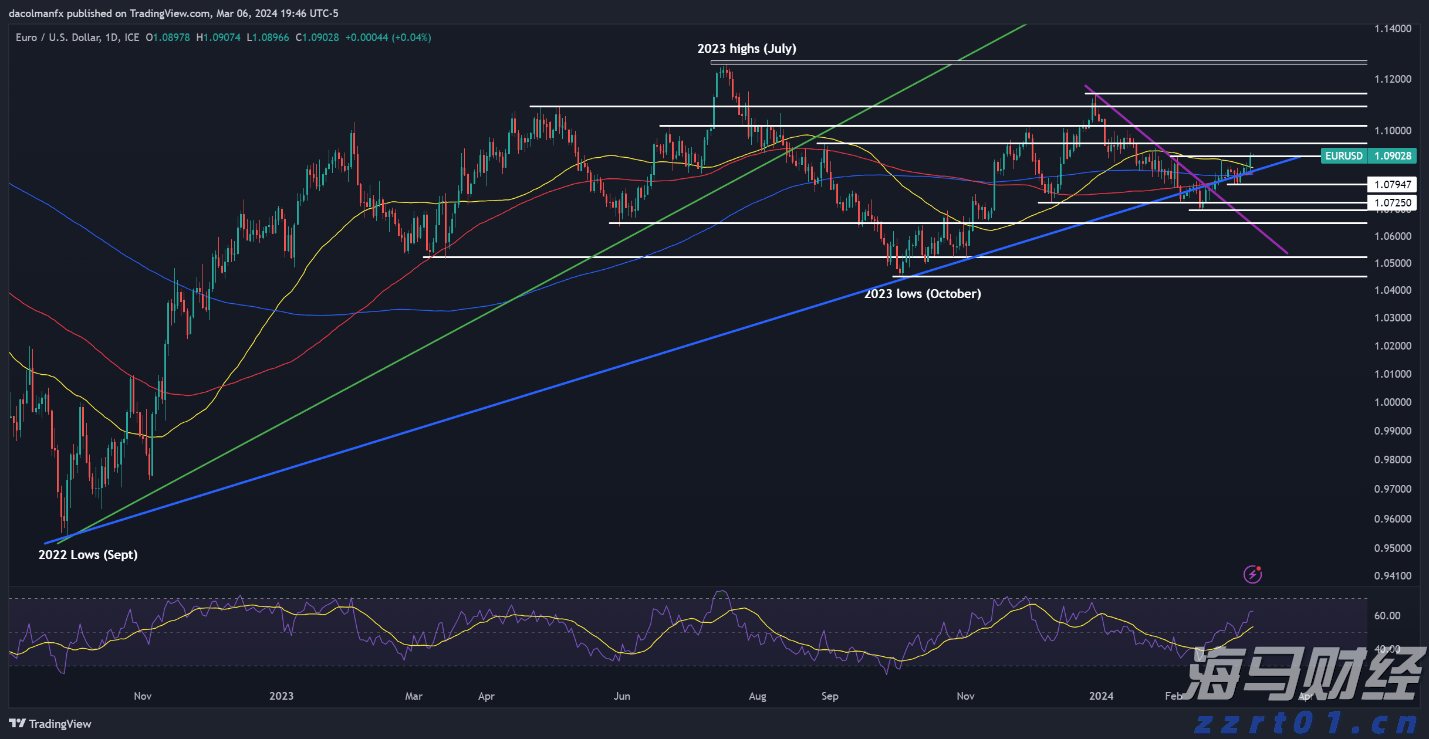 美银最新调查：创纪录比例基金经理认定美股已“太贵”！