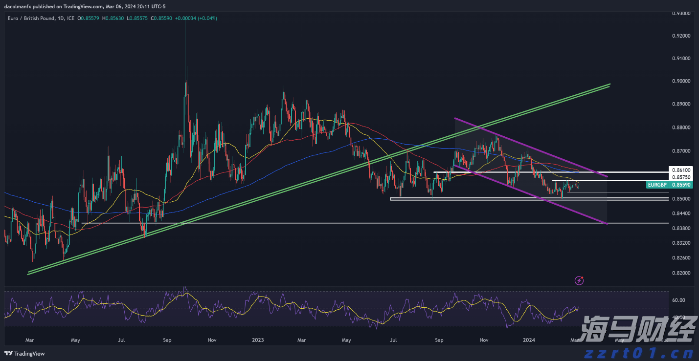 美银最新调查：创纪录比例基金经理认定美股已“太贵”！