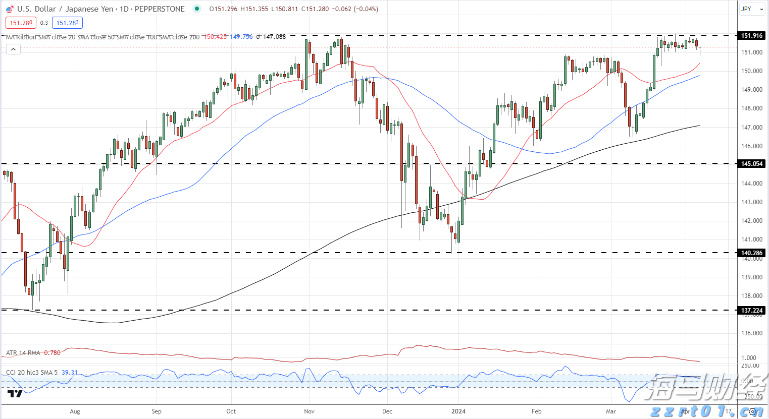 宏利金融-S(00945)发布2025年第二季度业绩 核心盈利达17亿加元