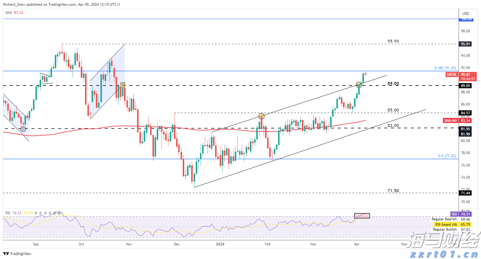 宏利金融-S(00945)发布2025年第二季度业绩 核心盈利达17亿加元