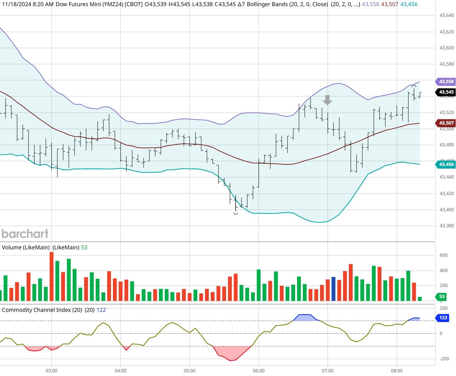 美股动态 | 台积电(TSM.US)上涨近7% 获得芯片关税免除